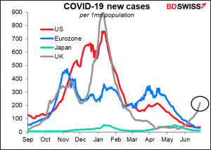 COVID-19 new cases