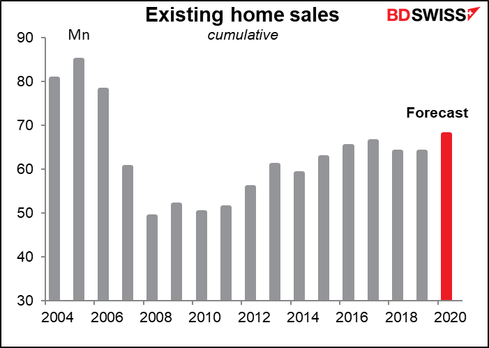 Existing home sales