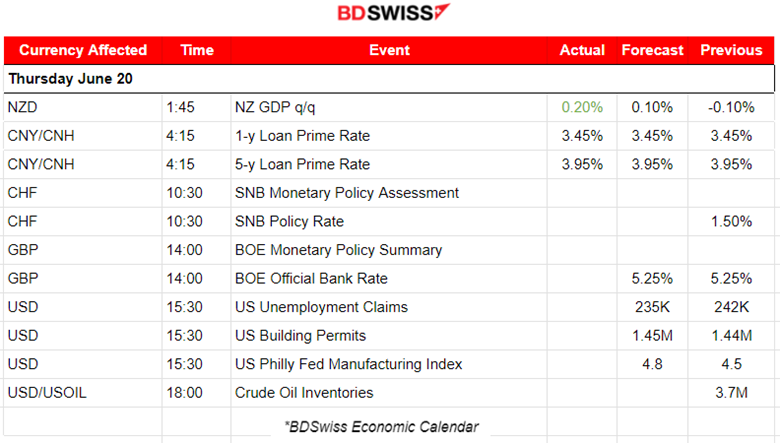 U.K. Annual CPI Inflation at 2%, GBP Appreciated Upon Inflation Release, U.S. Holiday Kept Volatility Low, Gold and Crude Remained Stable, U.S. Indices were Barely Affected