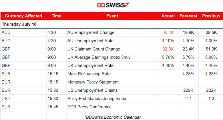 New Zealand inflation slowed more than expected, U.K inflation data reported marginally higher, Gold lower, Crude oil higher, U.S. stocks retreat. Bitcoin slowdown