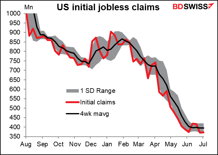 US initial jobless claims