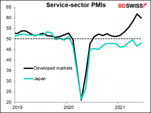 Service-sector PMIs