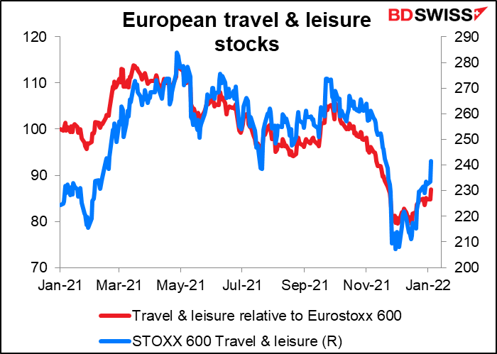 European travel & leisure