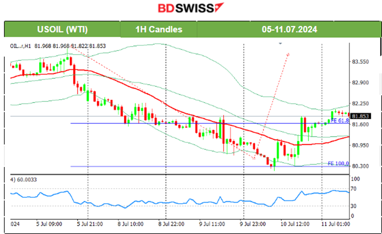 RBNZ Kept Rates Steady, China’s Inflation Lower, U.S. Stocks Jumped, Crude Oil and Gold Higher, Bitcoin Stable, U.S. CPI Inflation Report Ahead