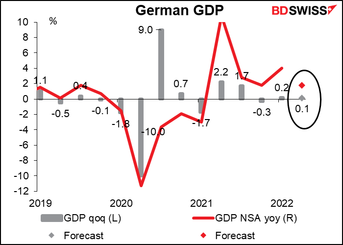German GDP