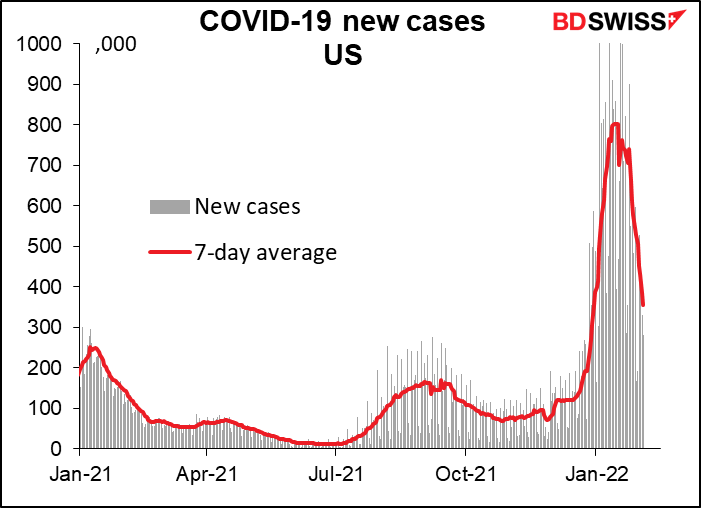 COVID-19 new cases US
