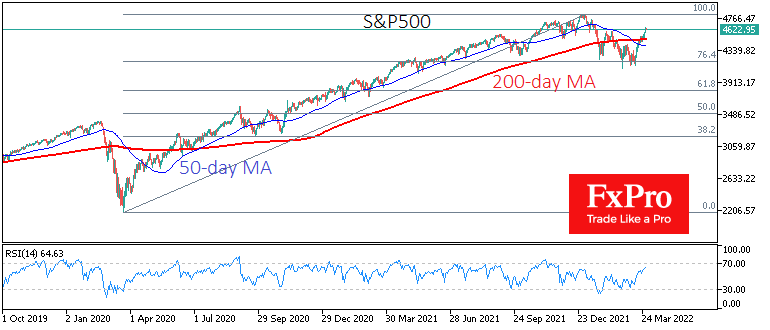 European and US Stock Markets Shake off War