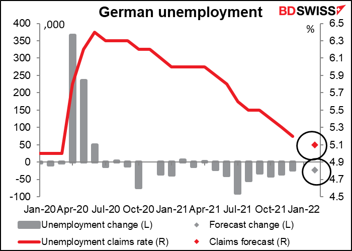 German unemployment