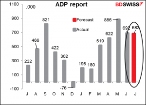 ADP report