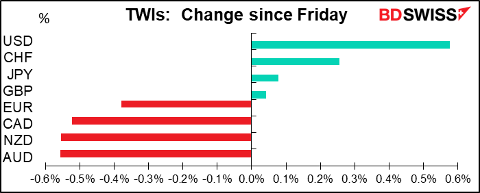 img-TWIs: Change since Friday