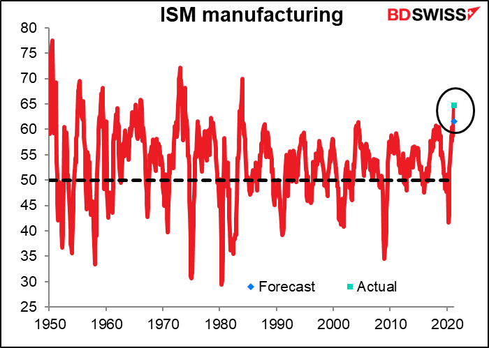 ISM manufacturing