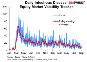 Daily Infectious Disease Equity Market Volatility Tracker