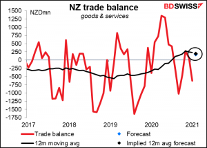 NZ trade balance