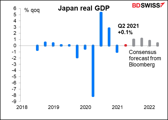 Japan real GDP