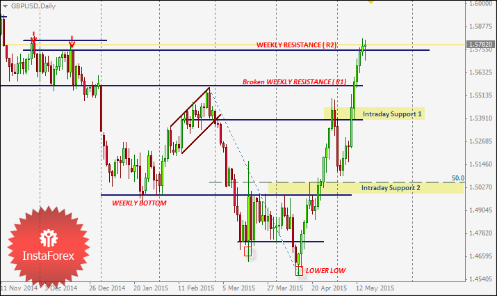 Strategie di forex intraday Strategie di forex intraday hottest 100 last 20 years betting calculator