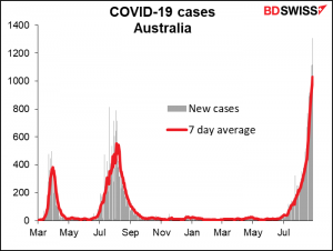 COVID-19 cases Australia