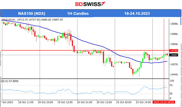 The Dollar Weakened, Bitcoin Jumps, U.S. Stock Market Downtrend Halts, Crude Dropped, Metals Settle