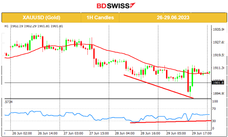 USD Strengthened, U.S. Jobless Claims Fell, Higher U.S. Economic Growth, Gold Lower