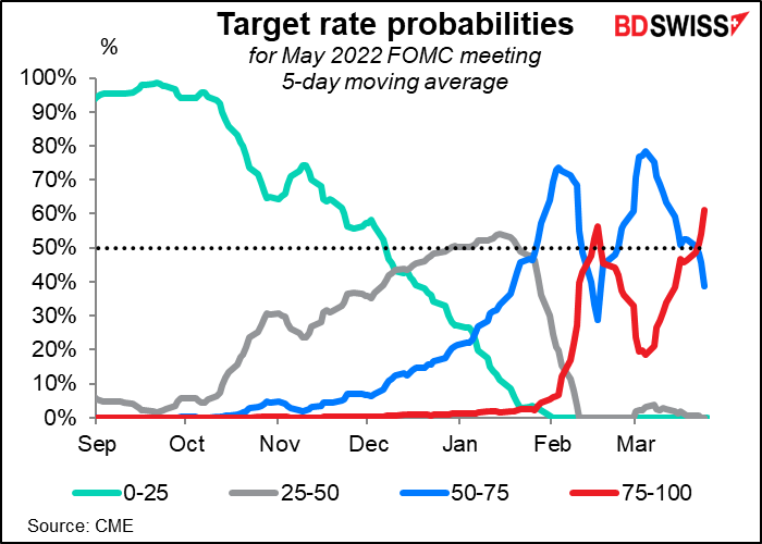 Target rate probabilities