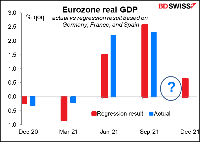 Eurozone real GDP