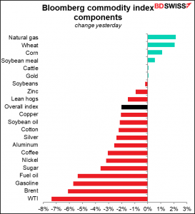 Bloomberg commodity index components