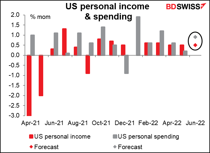 US personal income & spending