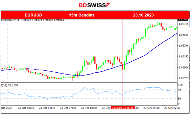 The Dollar Weakened, Bitcoin Jumps, U.S. Stock Market Downtrend Halts, Crude Dropped, Metals Settle