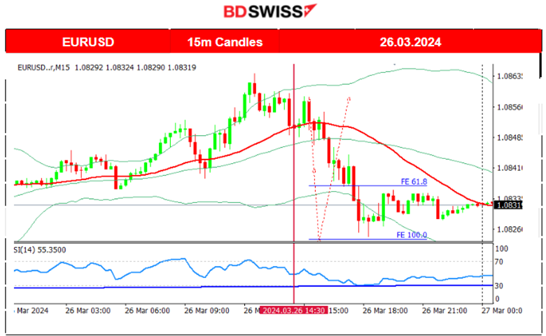 US Durable Good Orders Grew more than Expected, US Consumer Confidence Stable, USD Strengthened, US Indices Saw Downside