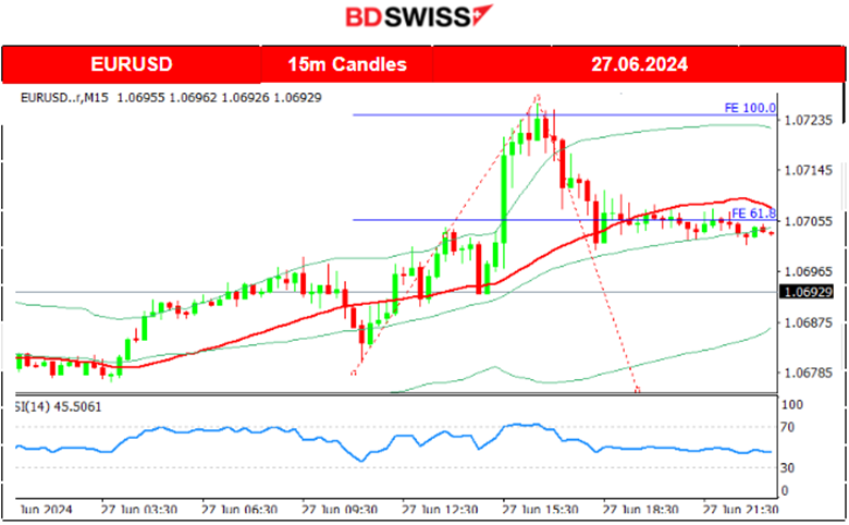 U.S. Durable Goods Figures Indicated Weakness in Business, U.S. Jobless Claims Dropped, Metals and Crude Oil Saw Rise, U.S. Indices Moved Higher. Bitcoin is Stable