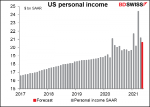 US personal income