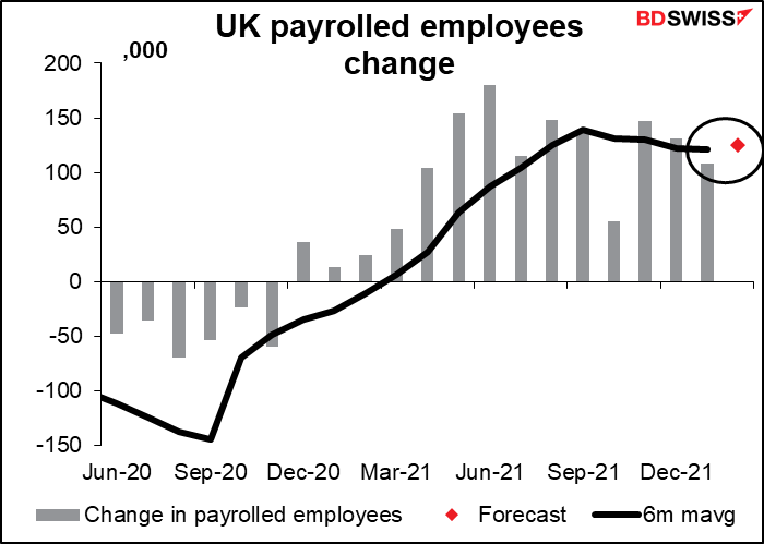 UK payrolled employees change