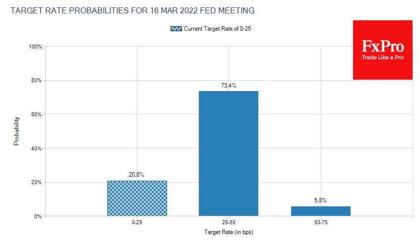 Friday’s NFP should lower expectations for Fed policy tightening