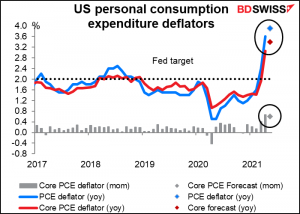 US personal consumption expenditure deflators