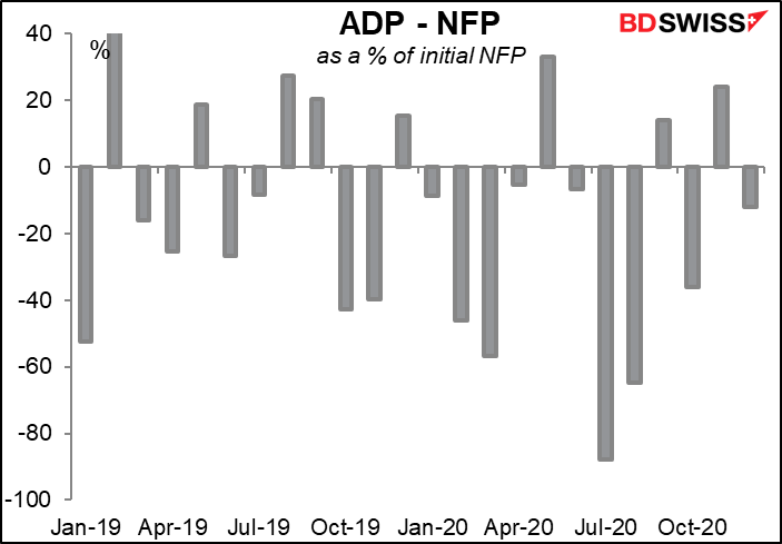 ADP - NFP