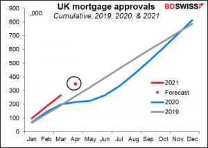 UK mortgage approvals