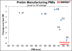 Prelim Manufacturing PMIs