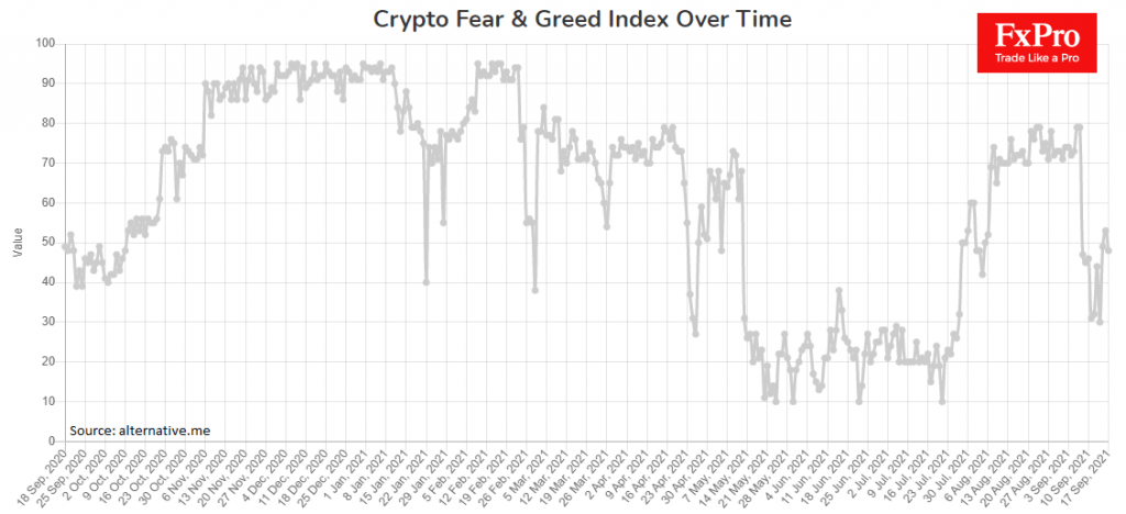 Cryptocurrency Market Rebound Dries Up, Alarmingly Recalling 2018