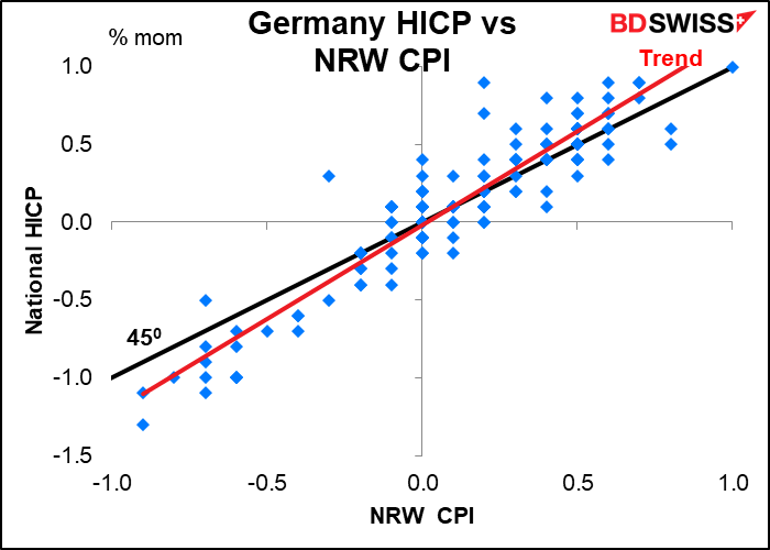 Germany HICP NRW CPI