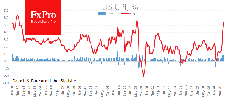 US inflation is out of control. Will the Fed make its move?