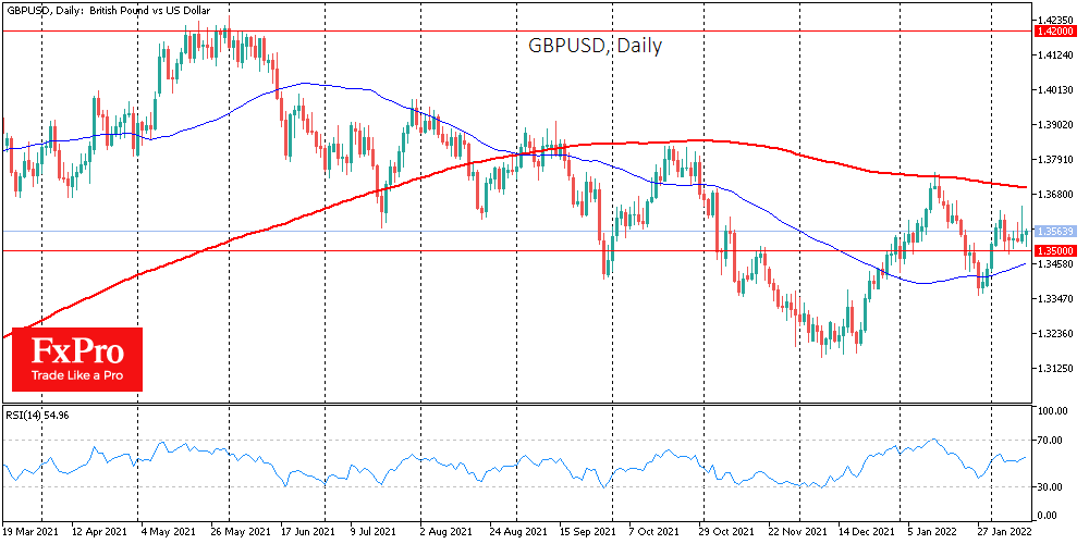 The UK post mixed Data, but not bad for Pound