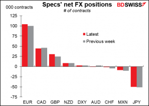 Specs' ne FX positions