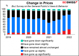 Change in Prices