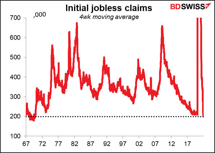 Initial jobless claims