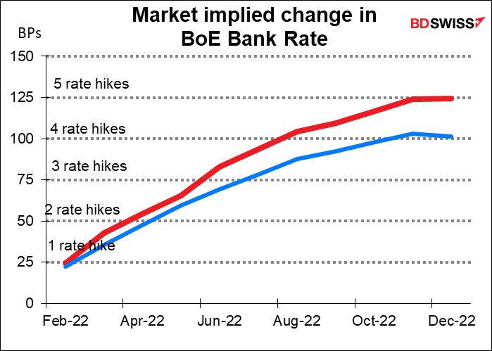 Market implied change in BoE Bank Rate
