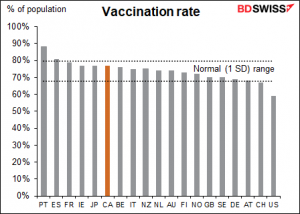 Vaccination rate
