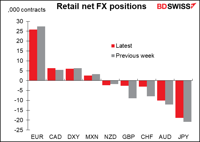 Retail net FX positions