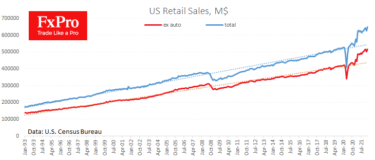 Strong Sales Cementing the Importance of Fed Rate Hikes