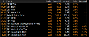 UK consumer price index