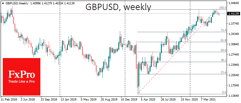 Dollar Boom or Bust? All Eyes on Fed Today