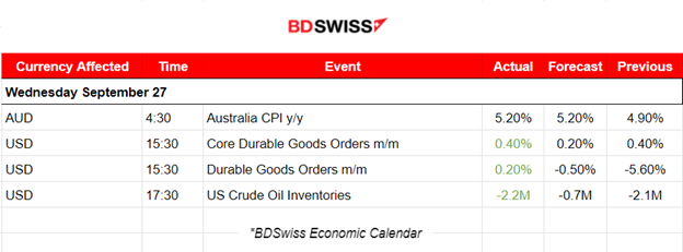 Australia’s Inflation Higher, U.S. Durable Good Orders Rise, Crude Continues the Uptrend, Gold Falls Further and USD Strengthens